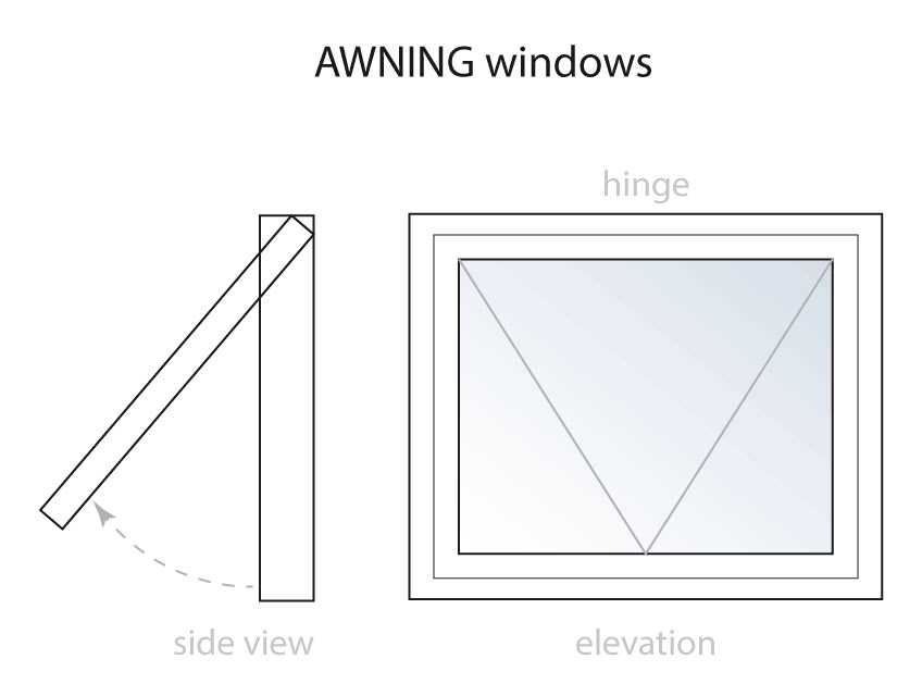 Awning Windows