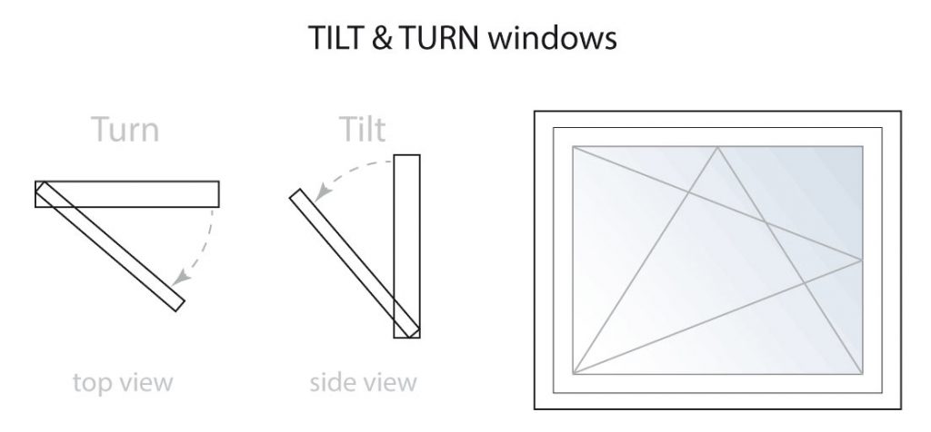 Tilt & Turn-Windows